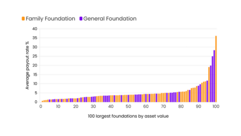 Total returns graph